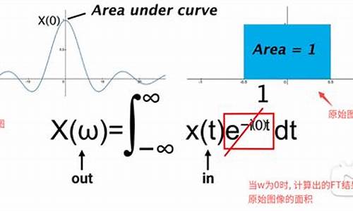 傅立叶变换 源码_傅立叶变换源码